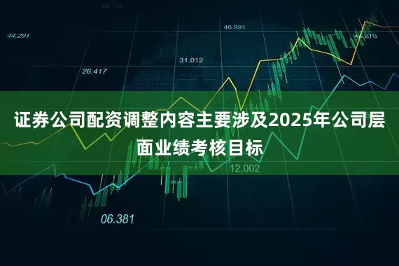 证券公司配资调整内容主要涉及2025年公司层面业绩考核目标